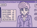 Human Expenditure Program